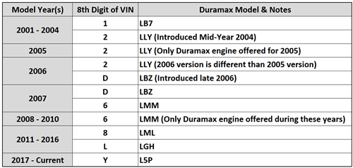 11-3002_2004.5 - 2005 LLY Duramax Common Rail Fuel Injector (VIN 2)